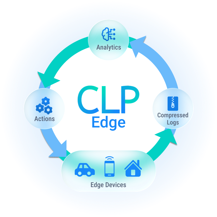 CLP Edge